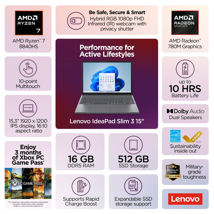 Laptop spec graphic with AMD Ryzen 7, Radeon 780M, 16GB RAM and 512GB SSD