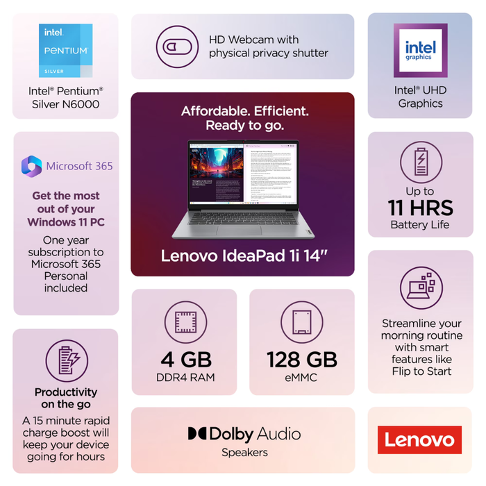 Lenovo IdeaPad 1 14-inch spec graphic: Intel Pentium N6000, 4GB RAM, 128GB eMMC