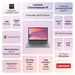 Lenovo Chromebook M feature graphic showing 4GB memory and 128GB storage.