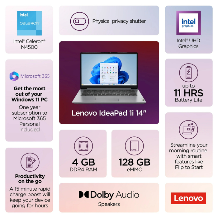 Lenovo IdeaPad 1i 14" (82LV0075US) 128GB/4GB RAM Cloud Grey (NEW)