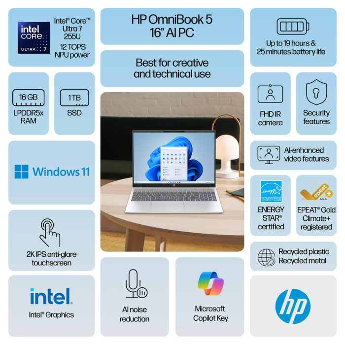 HP OmniBook 5 feature panel: Windows 11, Intel Ultra 7, 16GB RAM, 1TB SSD