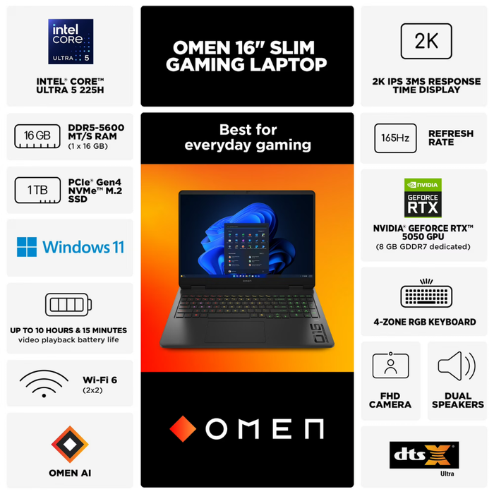 HP OMEN 16" (16-an0027wm) Windows 11 Home 1TB/16GB RAM Shadow Black (New)