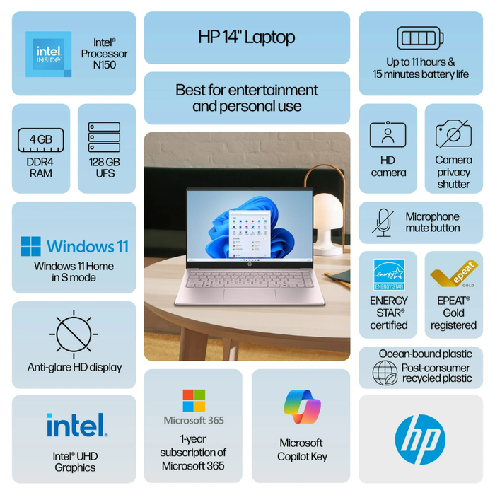 HP Stream 14" (14-ep2012wm) Windows Laptop Intel Processor N150 128GB/4GB RAM (New)