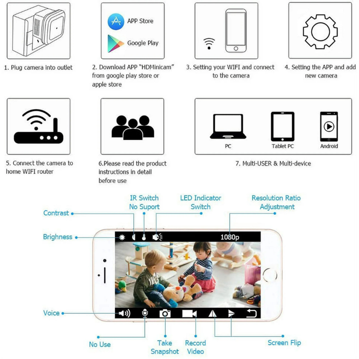 Oumilen Wireless Camera Baby Monitor with Remote Viewing (NEW)