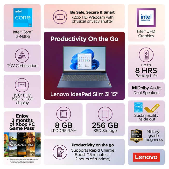 Lenovo IdeaPad Slim 3i 15.6" (82XB00BMUS) 256GB/8GB RAM Abyss Blue (NEW)