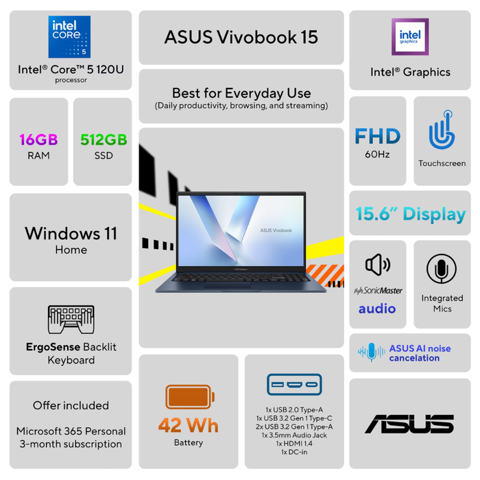 ASUS Vivobook 15 15.6” (F1504VAP-WS56T) 512GB/16GB RAM Quiet Blue (New)