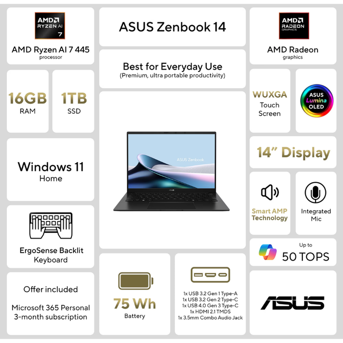 ASUS Zenbook 14 14” Touch Screen Laptop Windows 11 Home 1TB/16GB RAM Jade Black (New)